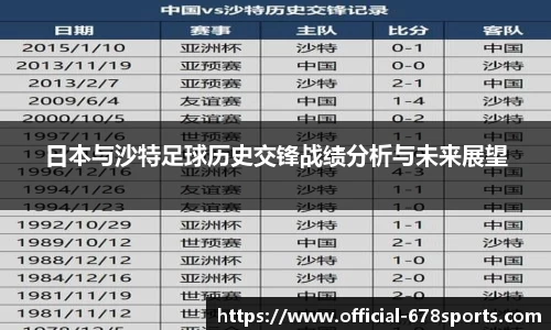 日本与沙特足球历史交锋战绩分析与未来展望